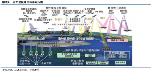 國(guó)防信息化浪潮奔涌，軍事通信網(wǎng)絡(luò)系統(tǒng)建設(shè)步入快車(chē)道